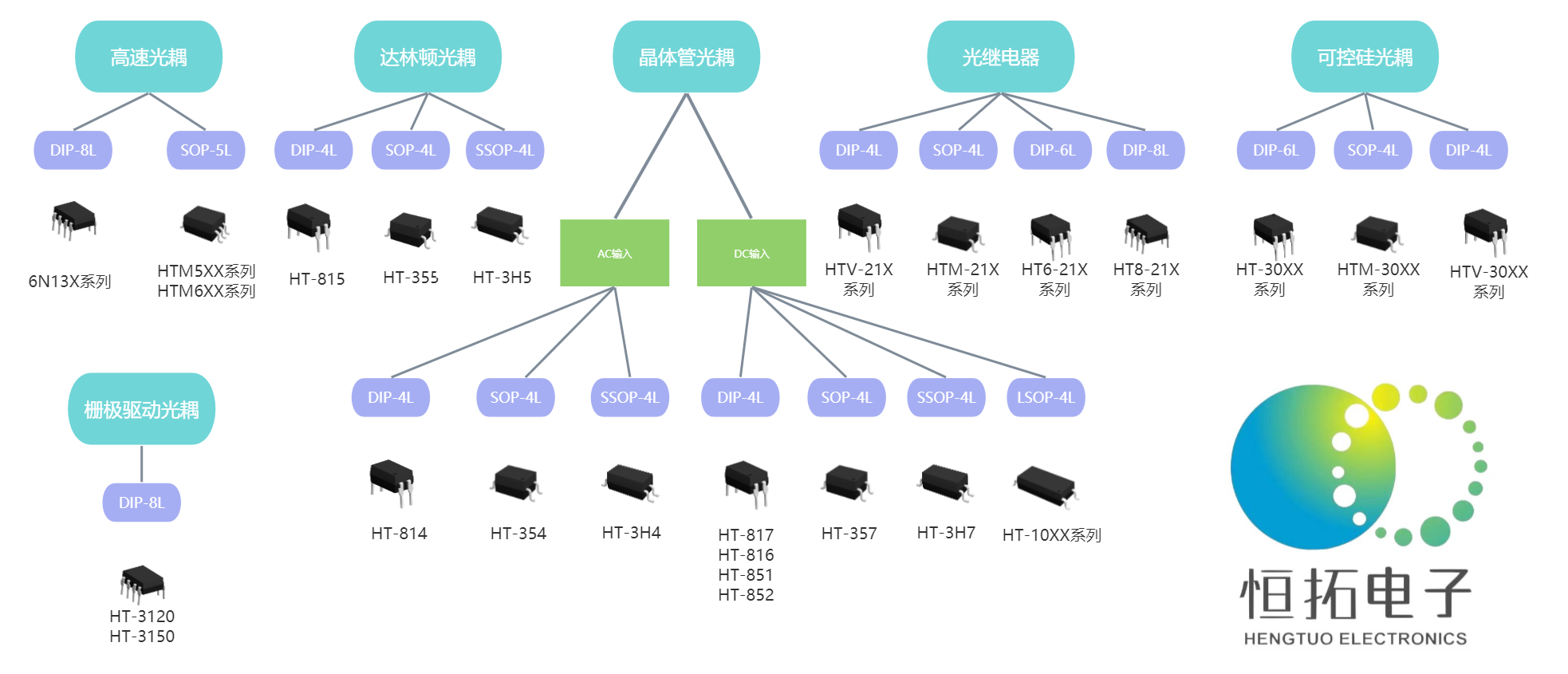 产品分类 .png
